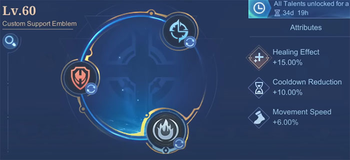 Uranus Support emblems set