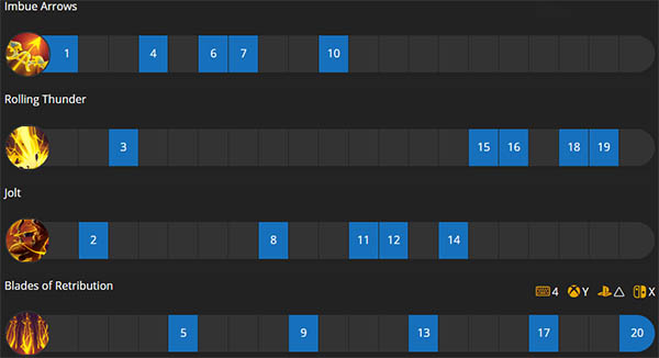 Ishtar smite build 2022 (Carry/Jungle) – Smite Season 9 - Zathong