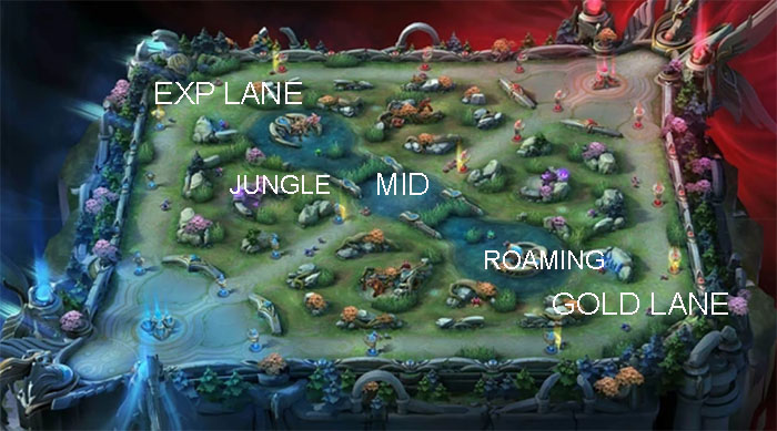 mobile-legends-lane-map-zathong